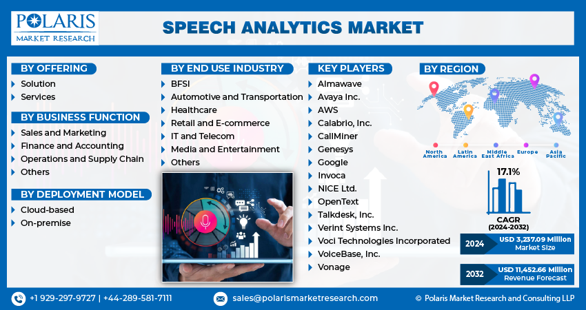 Speech Analytic